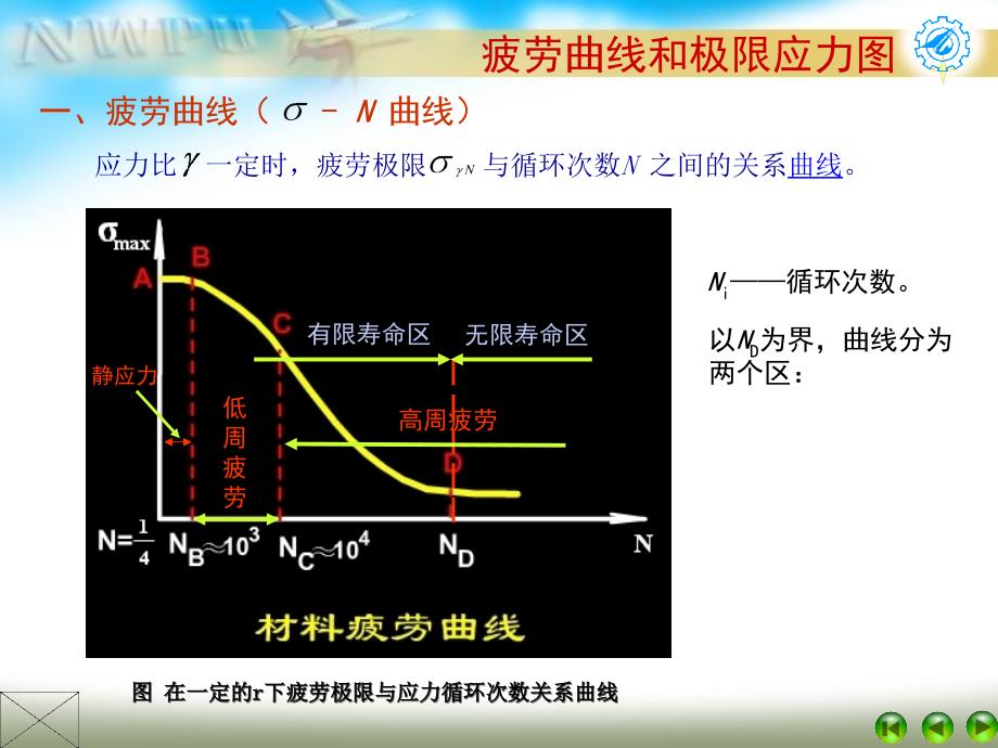 机械疲劳强度.ppt_第4页