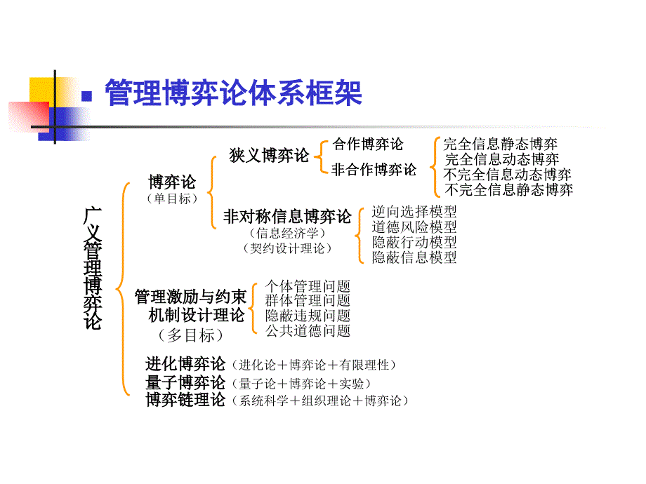 管理博弈论详解课件_第4页