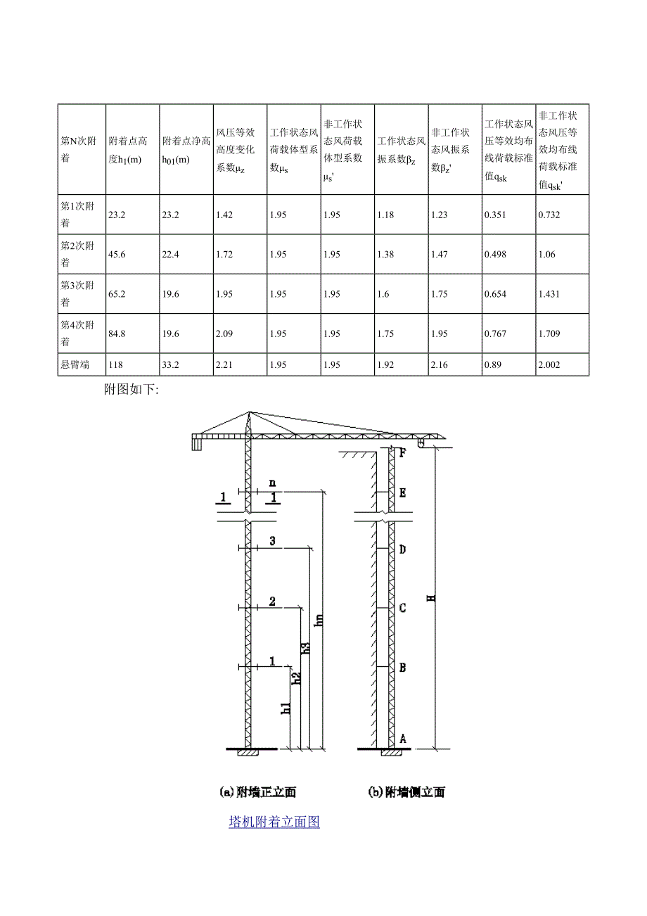 [精彩]塔机附着验算计算书_第2页