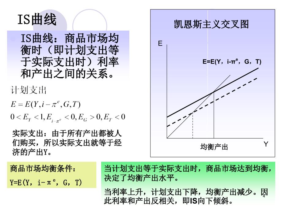 CH7传统凯恩斯主义波动理论_第4页