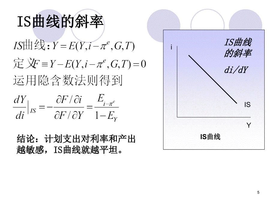 CH7传统凯恩斯主义波动理论_第5页