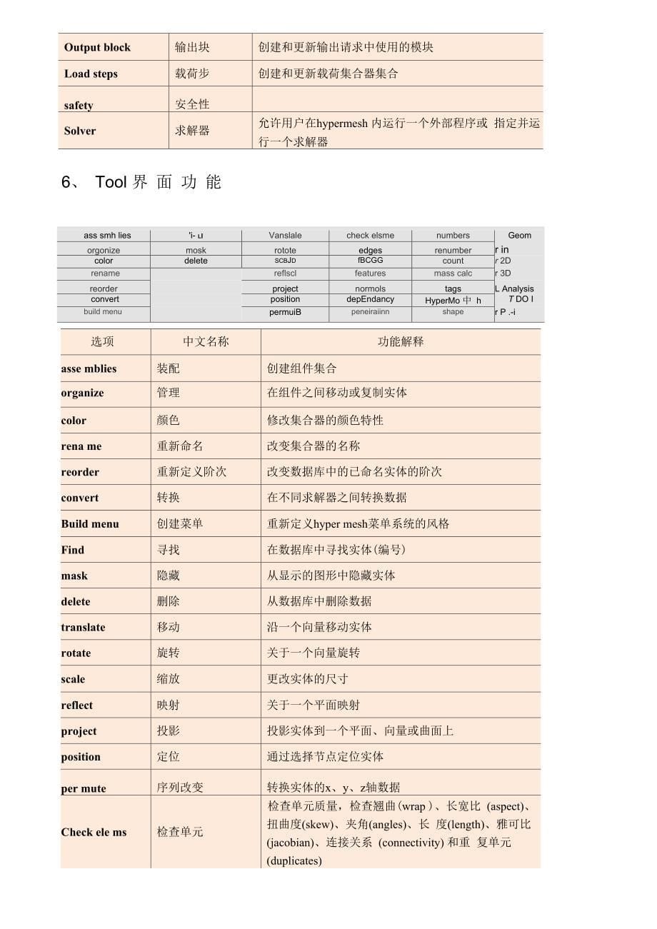 HyperMesh主要面板的功能介绍_第5页