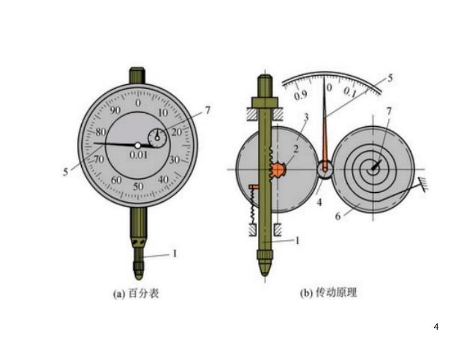 百分表1ppt课件_第4页