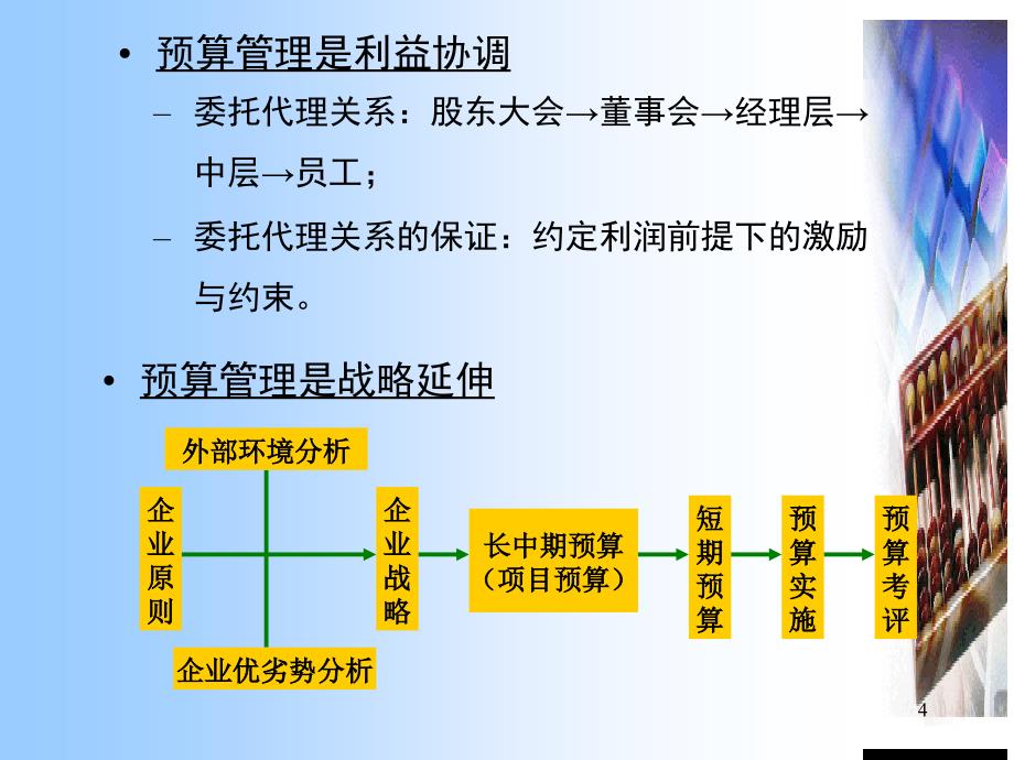 财务管理刘洪彬9财务管理与财务预算_第4页