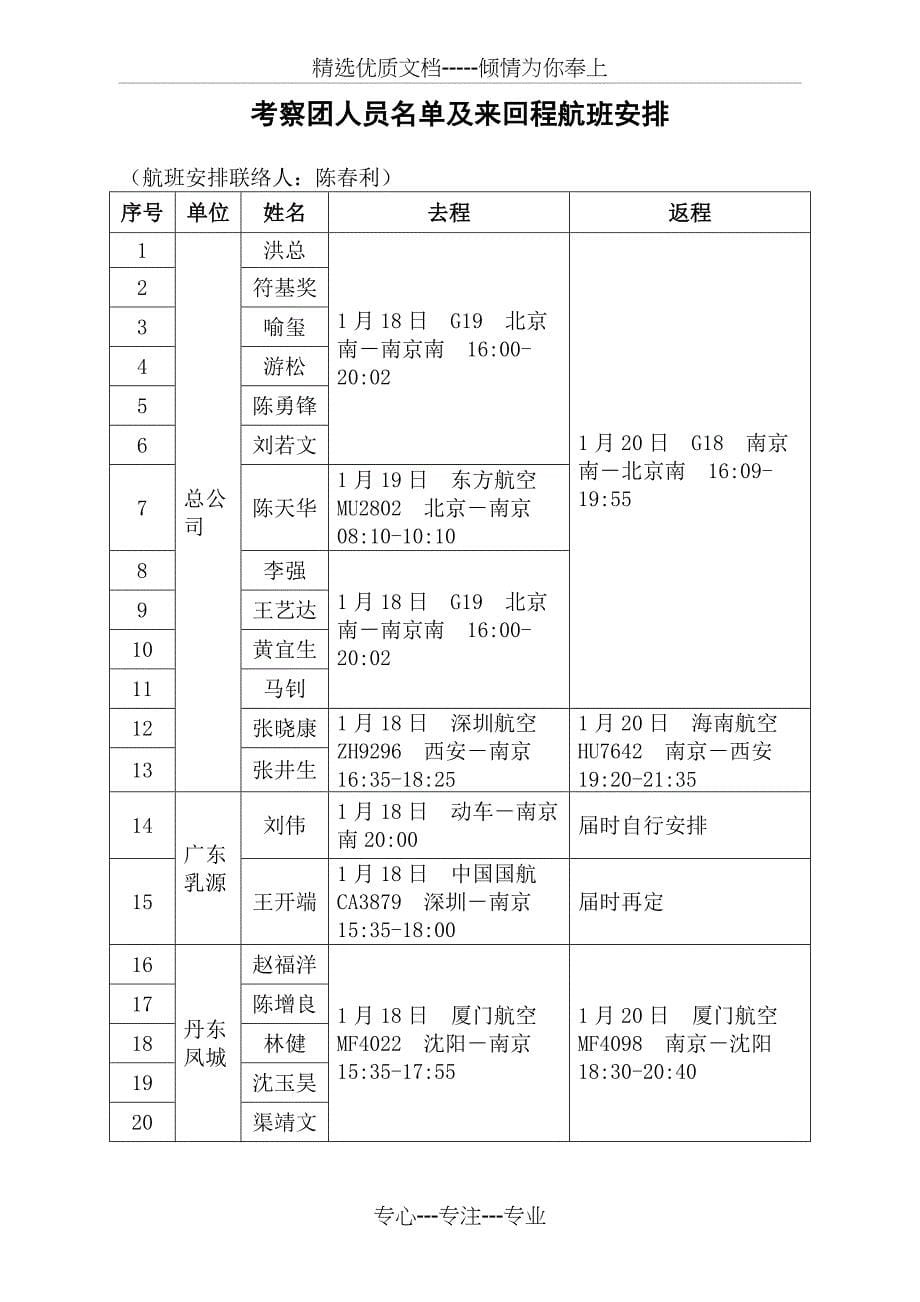 宣城项目考察计划书_第5页