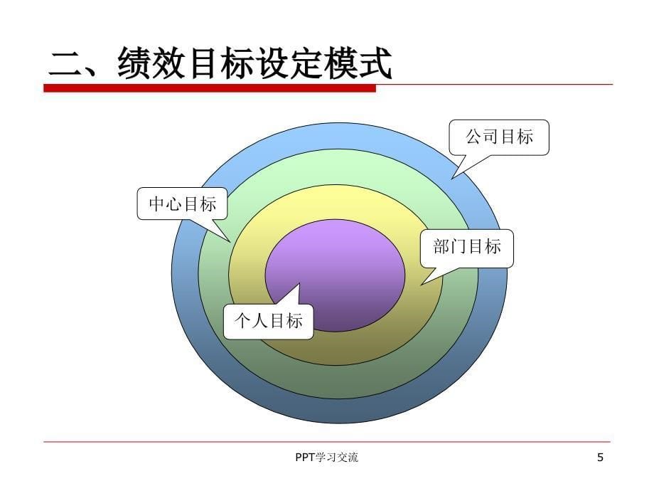 绩效目标设定的SMART原则课件_第5页