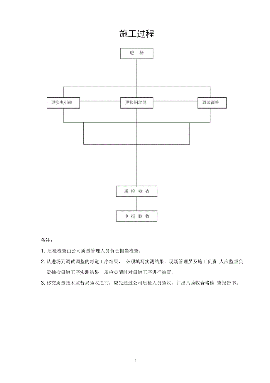 电梯重大修理施工过程记录_第4页