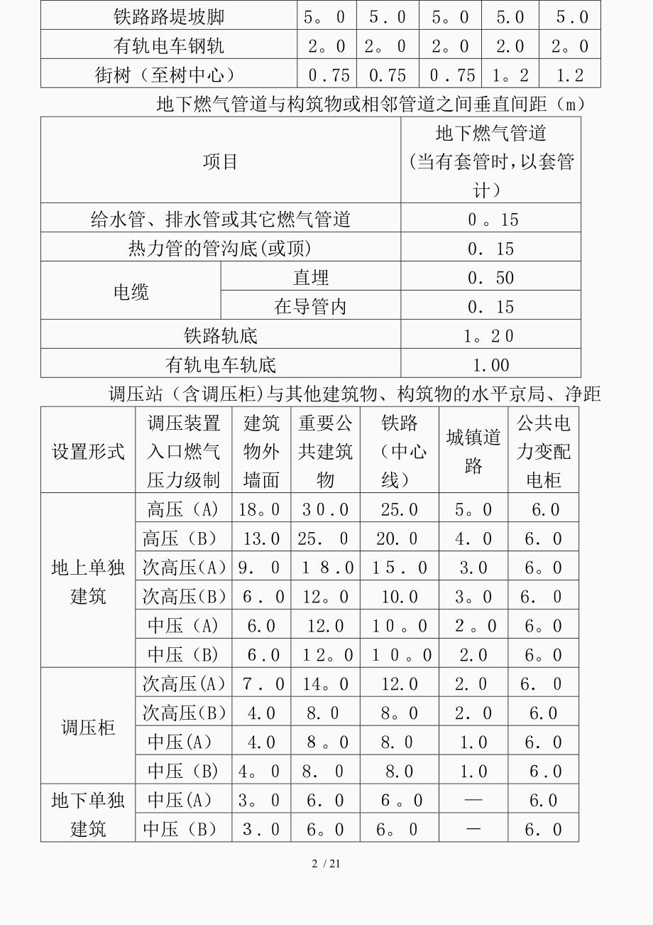 燃气管道常用规范和标准手册0精品课件_第2页