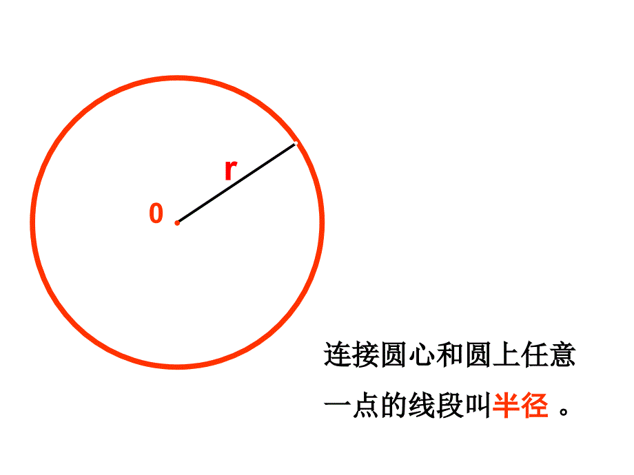 六年级上册数学课件5.1圆的认识北京版共19张PPT_第2页