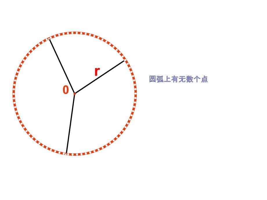 六年级上册数学课件5.1圆的认识北京版共19张PPT_第5页