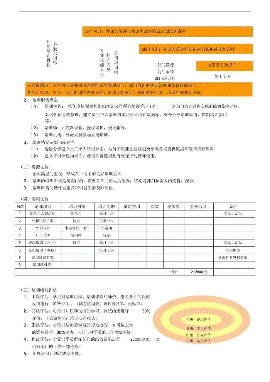 培训总体规划_第4页