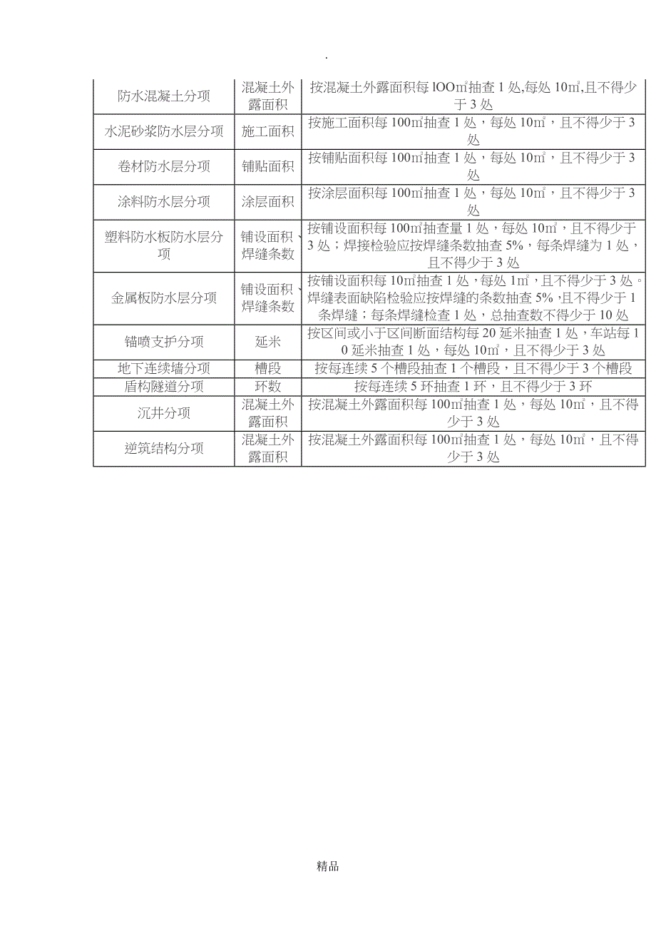 检验批划分及容量_第4页