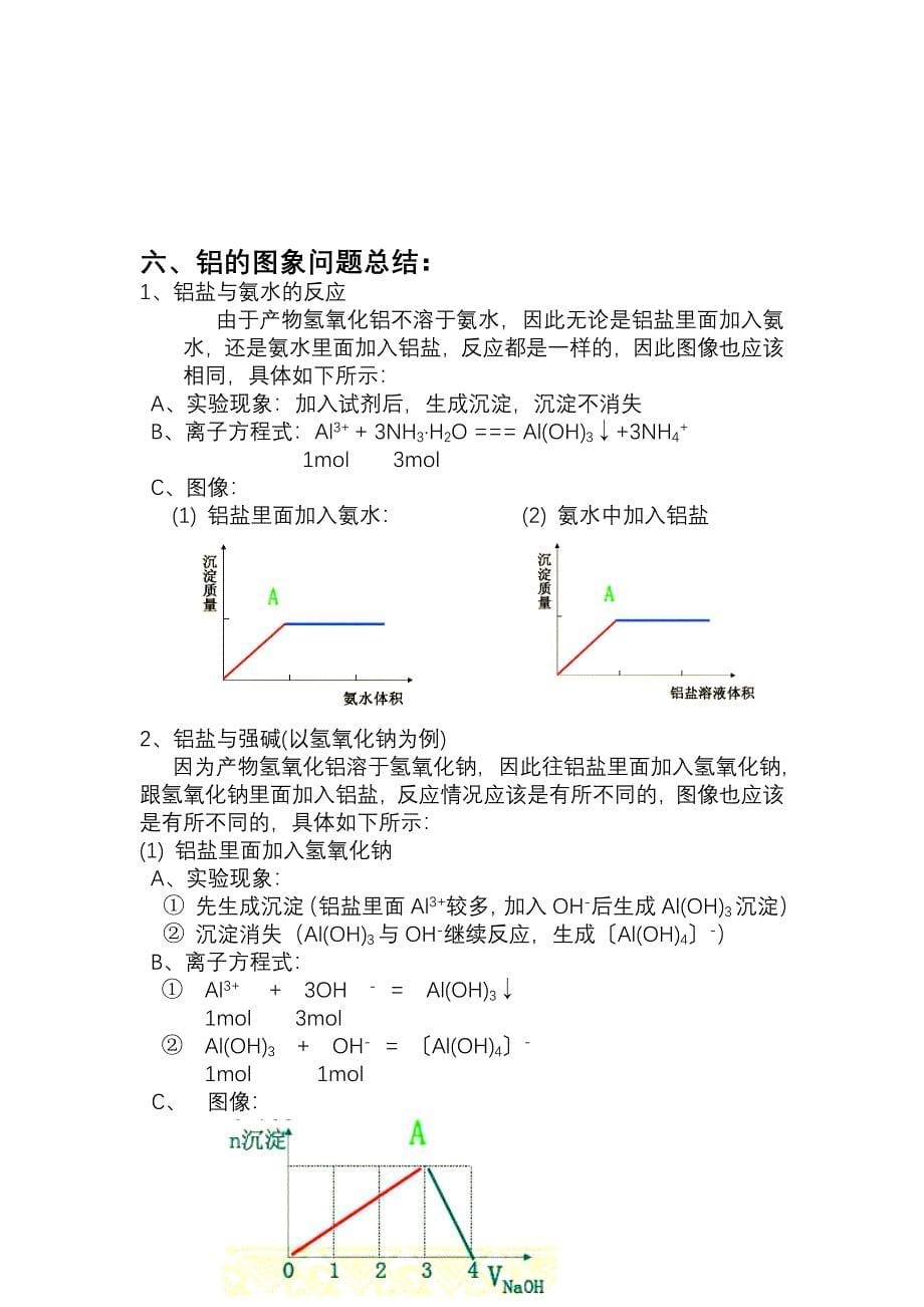 高一化学知识点总结必修一42铝金属材料_第5页