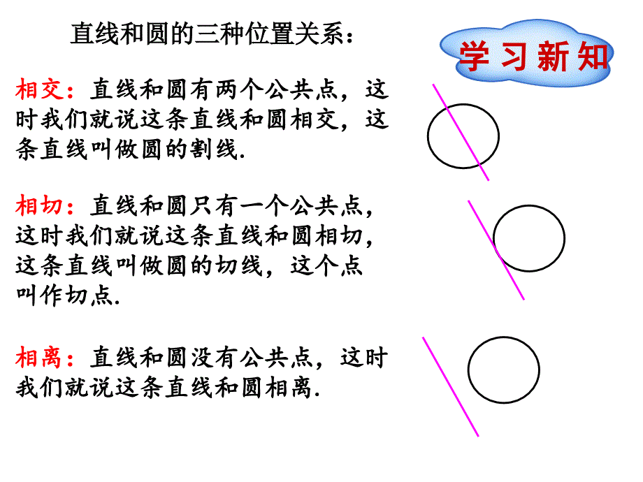 2422直线和圆的位置关系(第1课时)课件_第3页