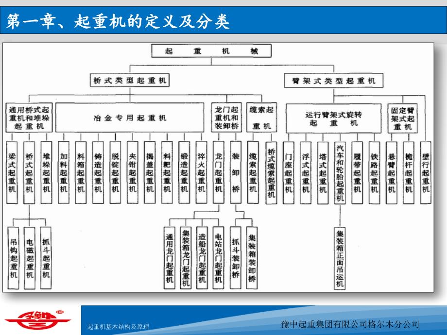 起重机基本结构及原理（经典实用）_第2页