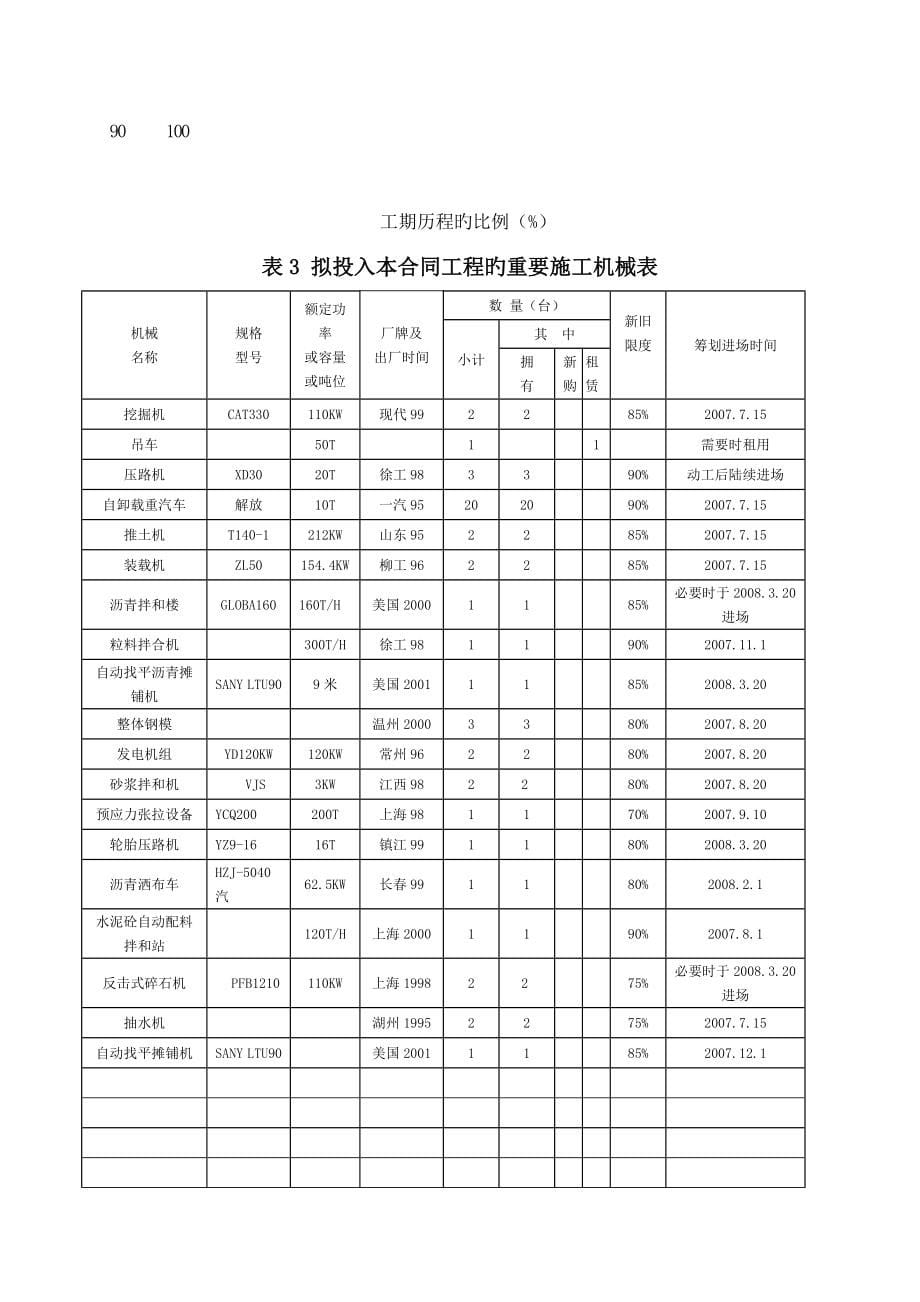 浦江毛落公路建设建设工程实施性施工组织设计_第5页