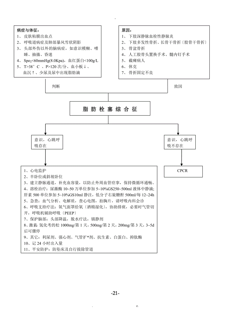 工作应急救援预案流程图_第2页