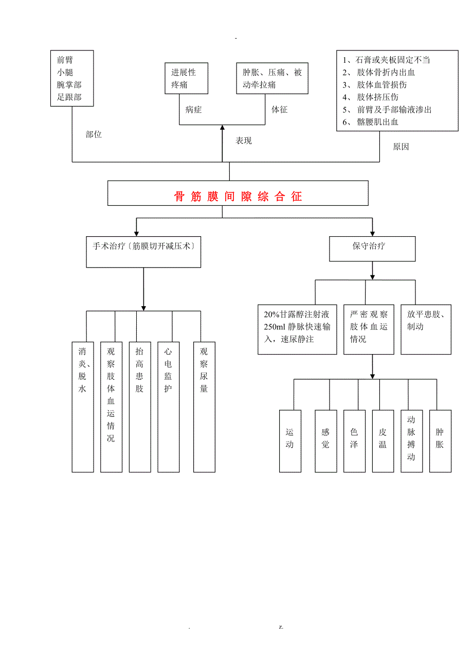 工作应急救援预案流程图_第4页