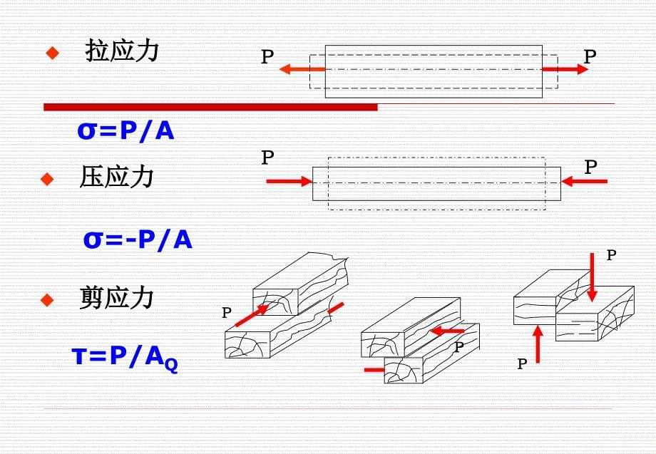 第6章木材力学性质_第5页