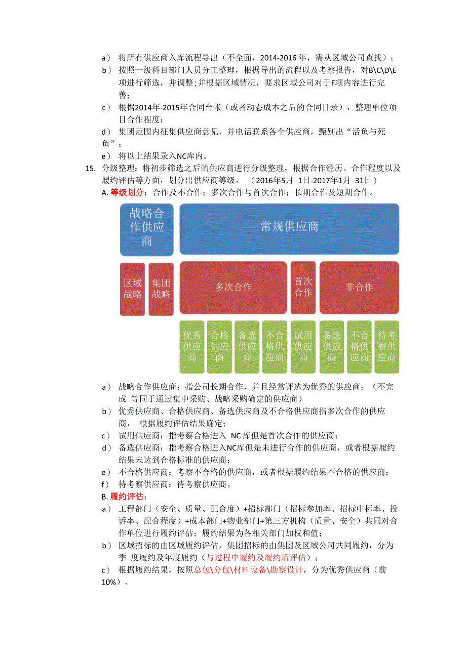 房地产供应商管理思路_第2页