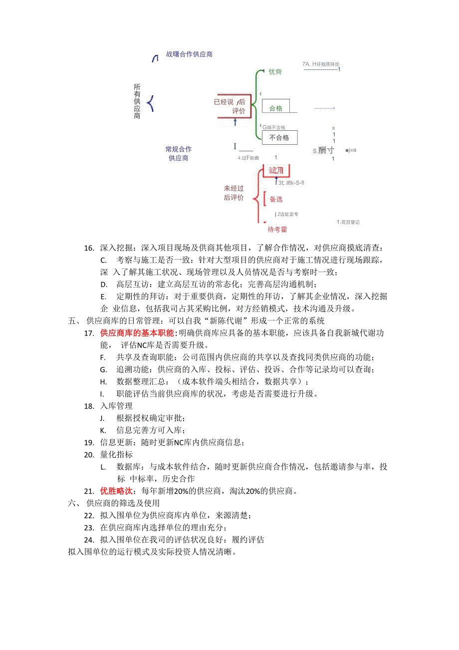 房地产供应商管理思路_第4页