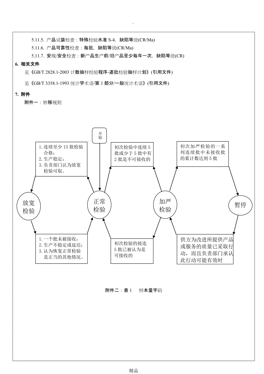 抽样检验作业指导书_第3页