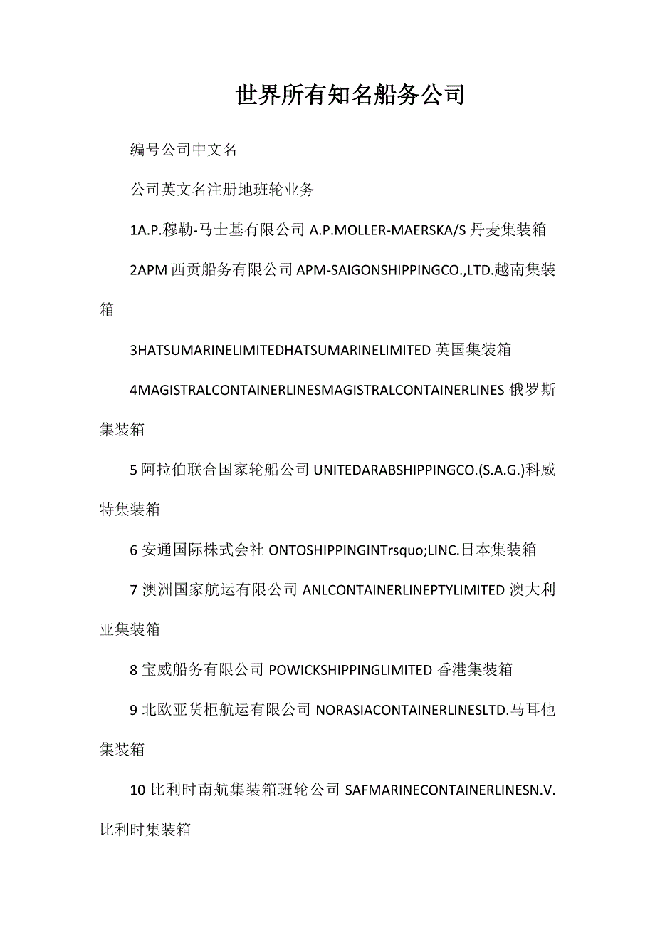 世界所有知名船务公司_第1页