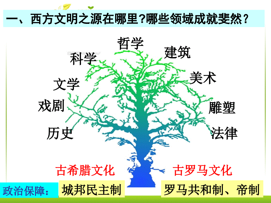 人教部编版九年级上册历史西方文明之源(1)课件_第3页