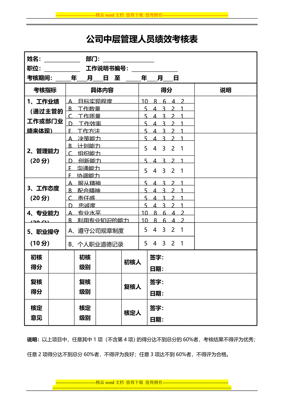 公司绩效考核制度-范例.doc_第5页