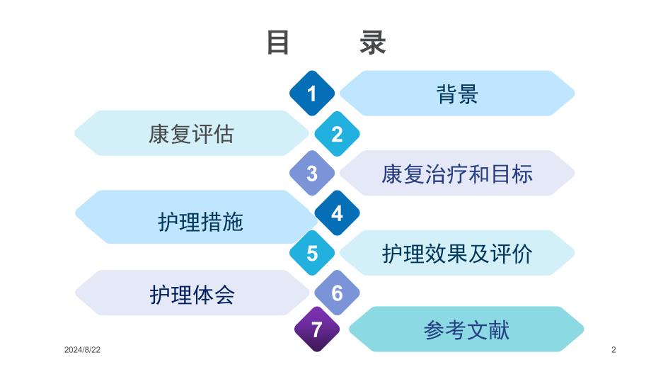 脑出血个案护理PPT参考课件_第2页