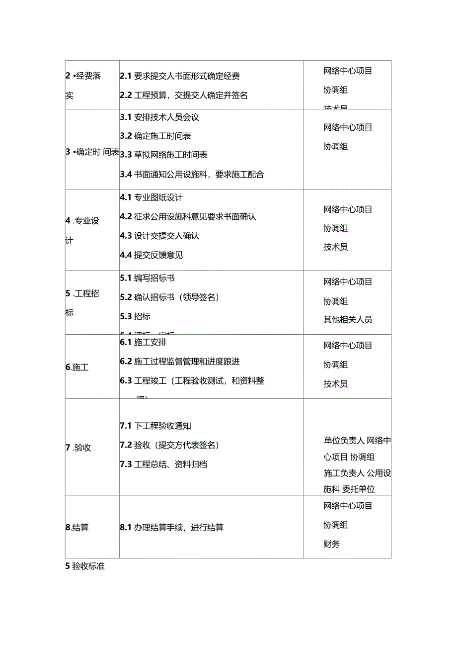 网络中心网络工程施工流程_第4页