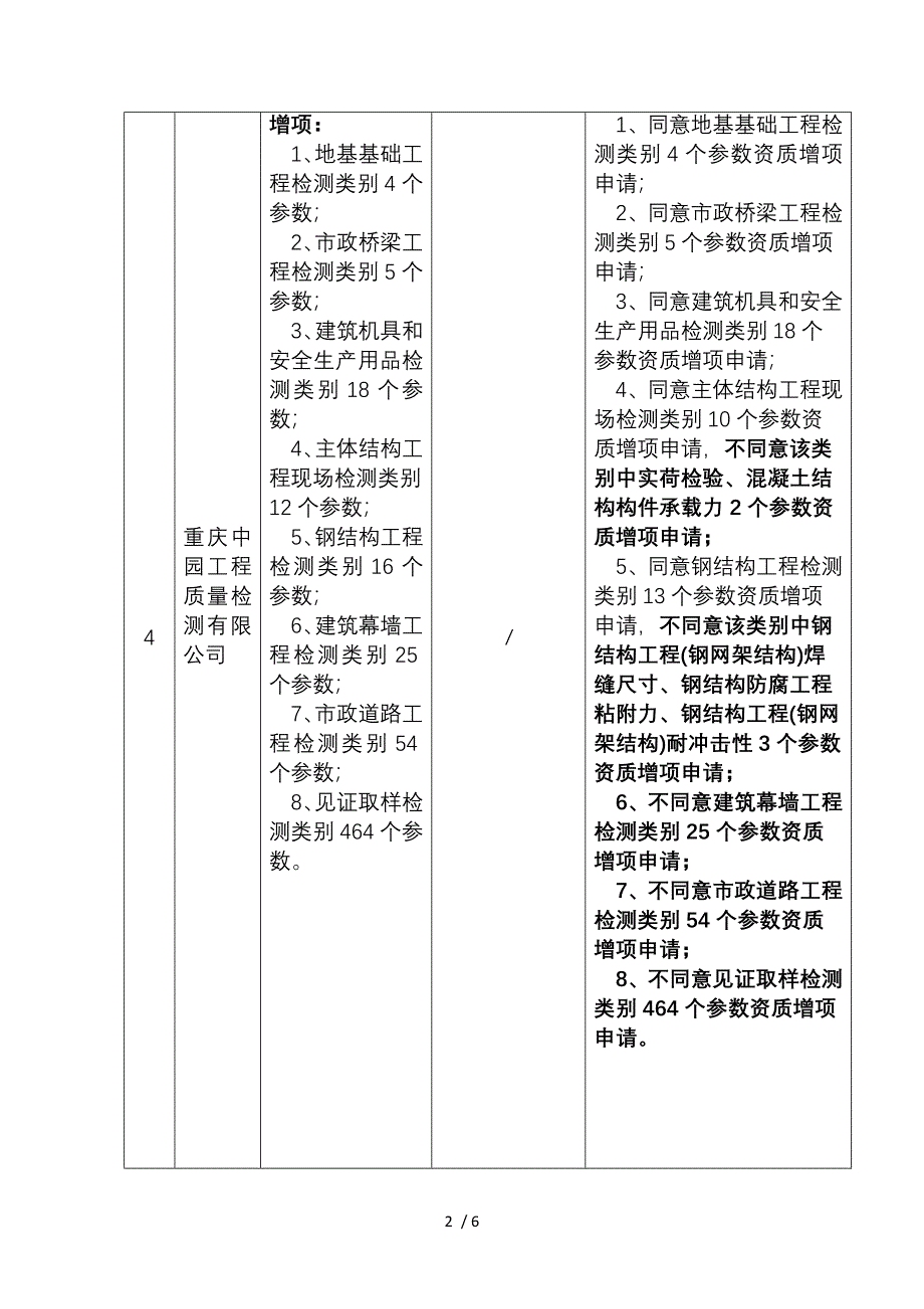 工程质量检测机构资质申请会审意见表_第2页