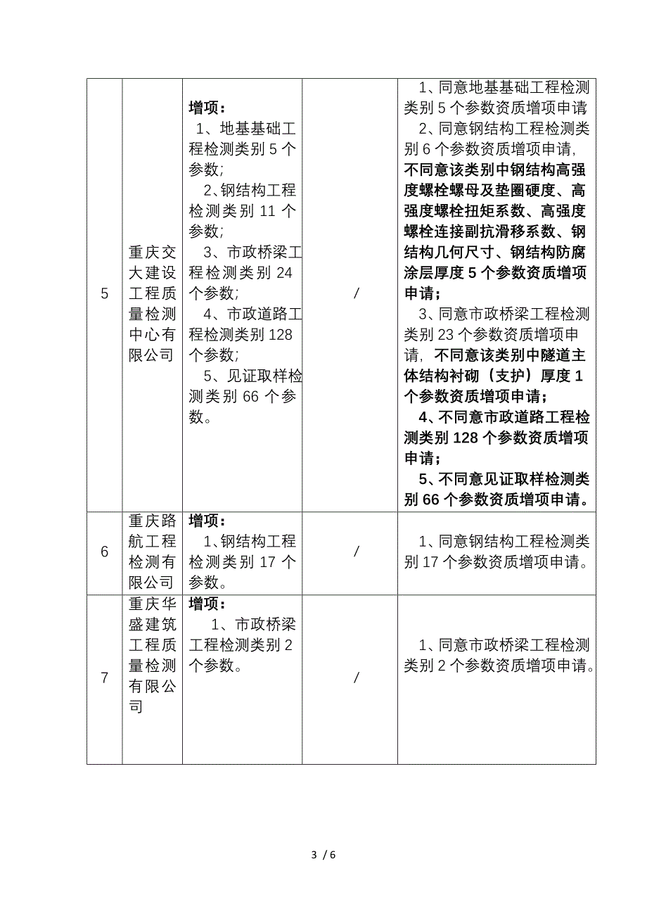 工程质量检测机构资质申请会审意见表_第3页