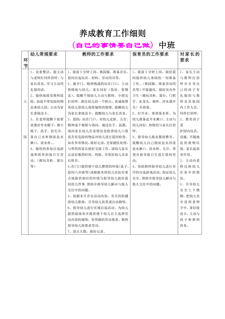 幼儿园中班习惯养成教育工作细则及案例_第1页