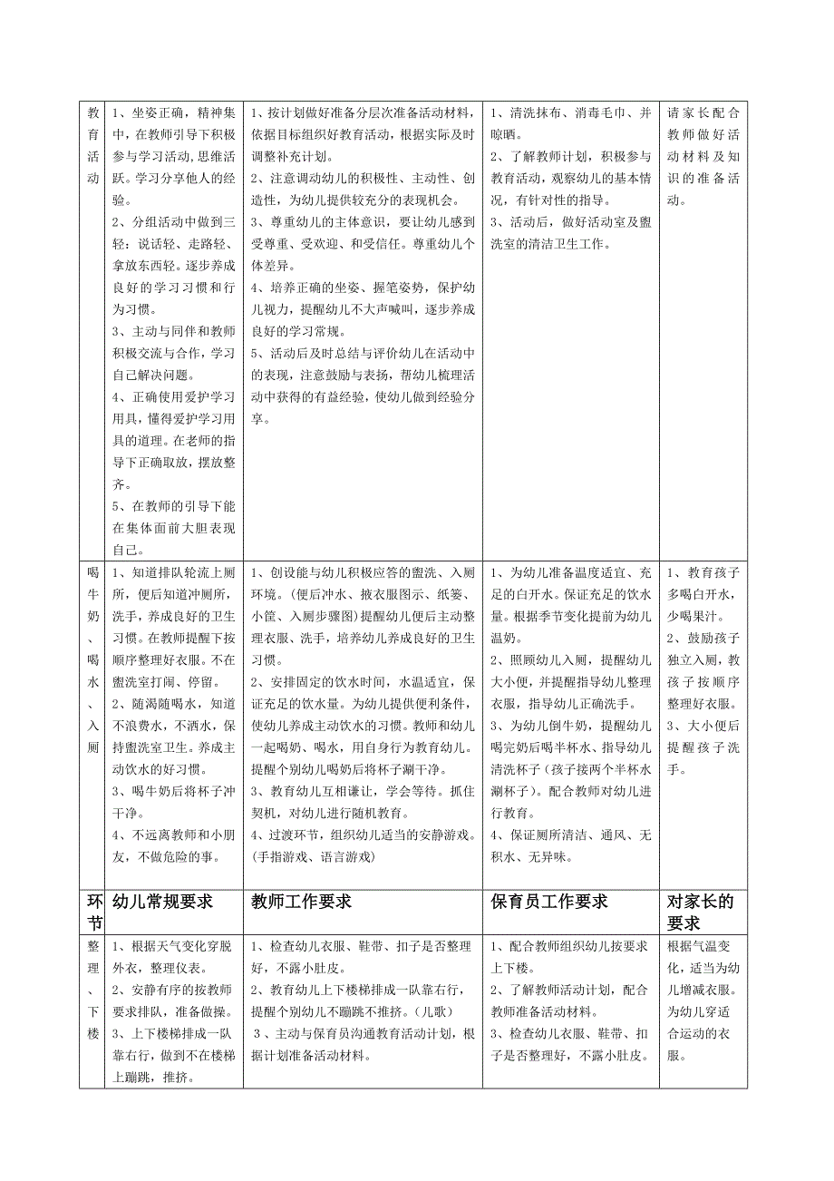 幼儿园中班习惯养成教育工作细则及案例_第4页