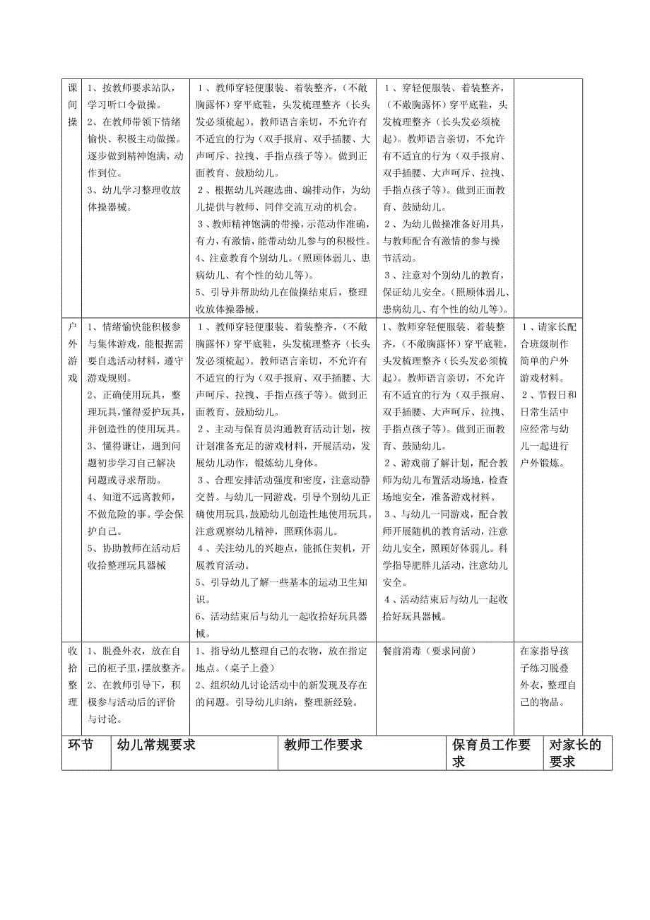 幼儿园中班习惯养成教育工作细则及案例_第5页