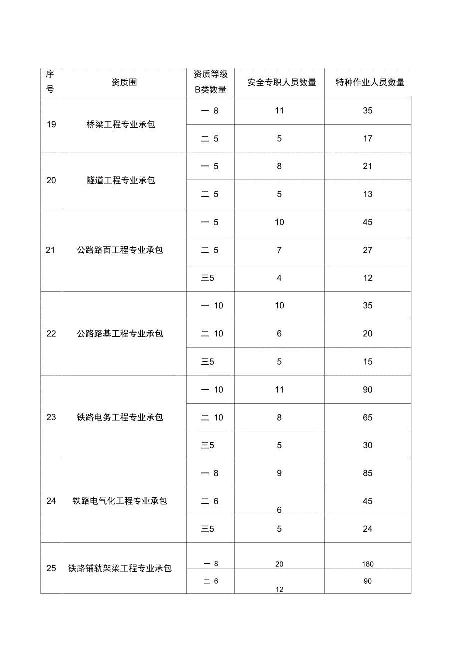 南昌安全系统生产许可证初审办事指南设计_第5页