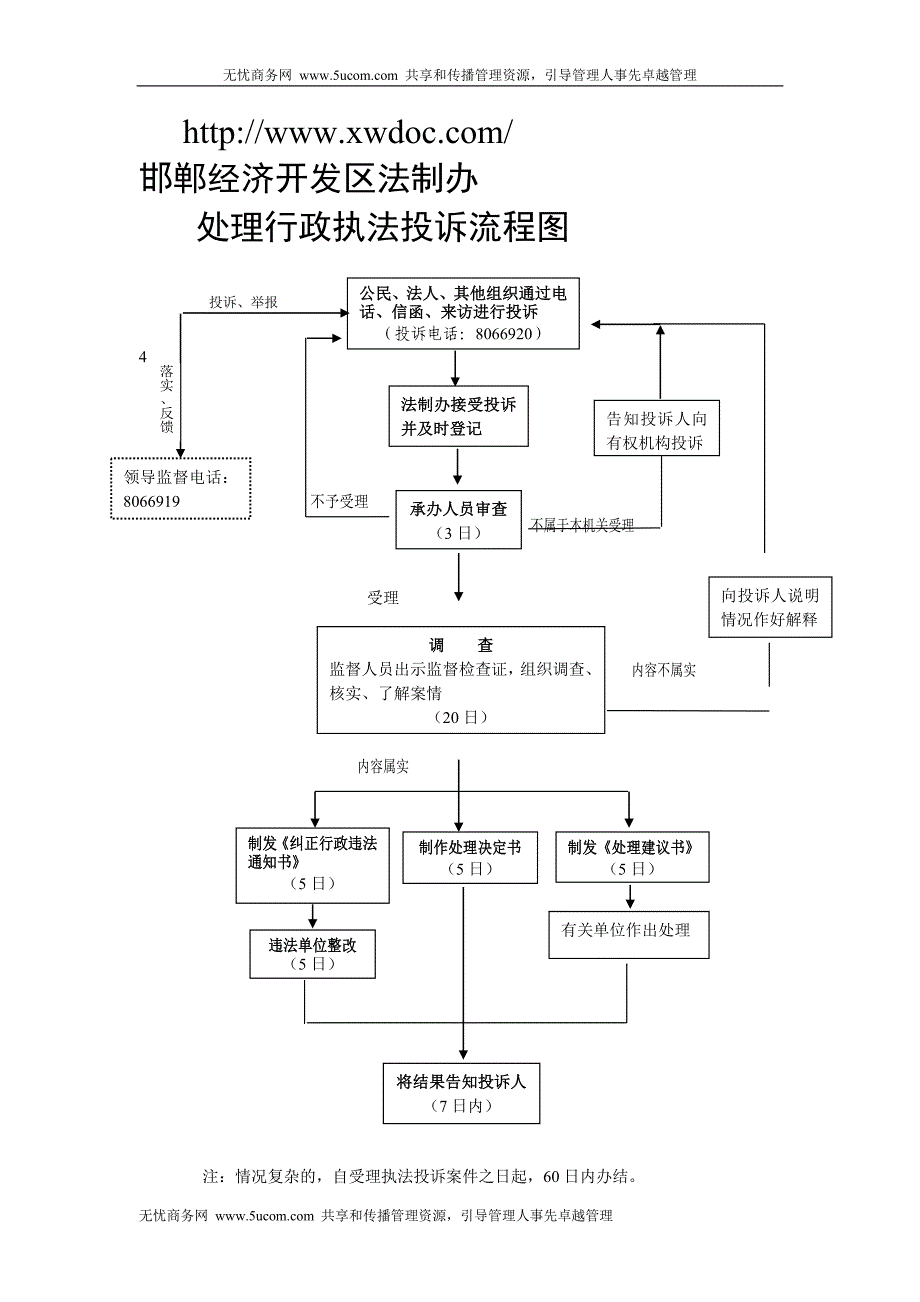 处理行政执法投诉流程图_第1页