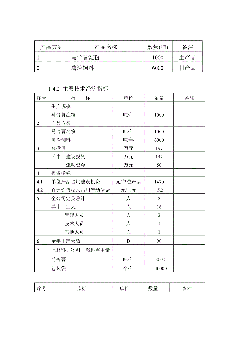 2万吨马铃薯深加工(淀粉)可行性方案.doc_第4页