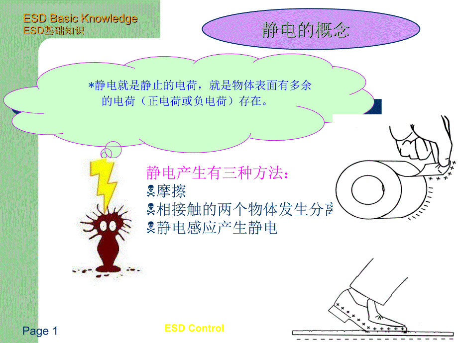 工厂如何消除静电与防止静电(实践经验)95616_第2页