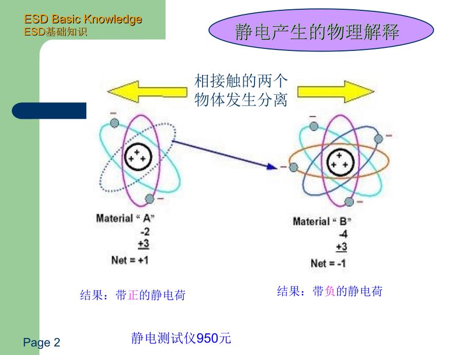 工厂如何消除静电与防止静电(实践经验)95616_第3页