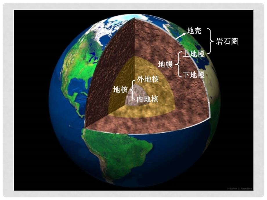 七年级科学上册 第三章《人类的家园—地球》复习课件 浙教版_第4页