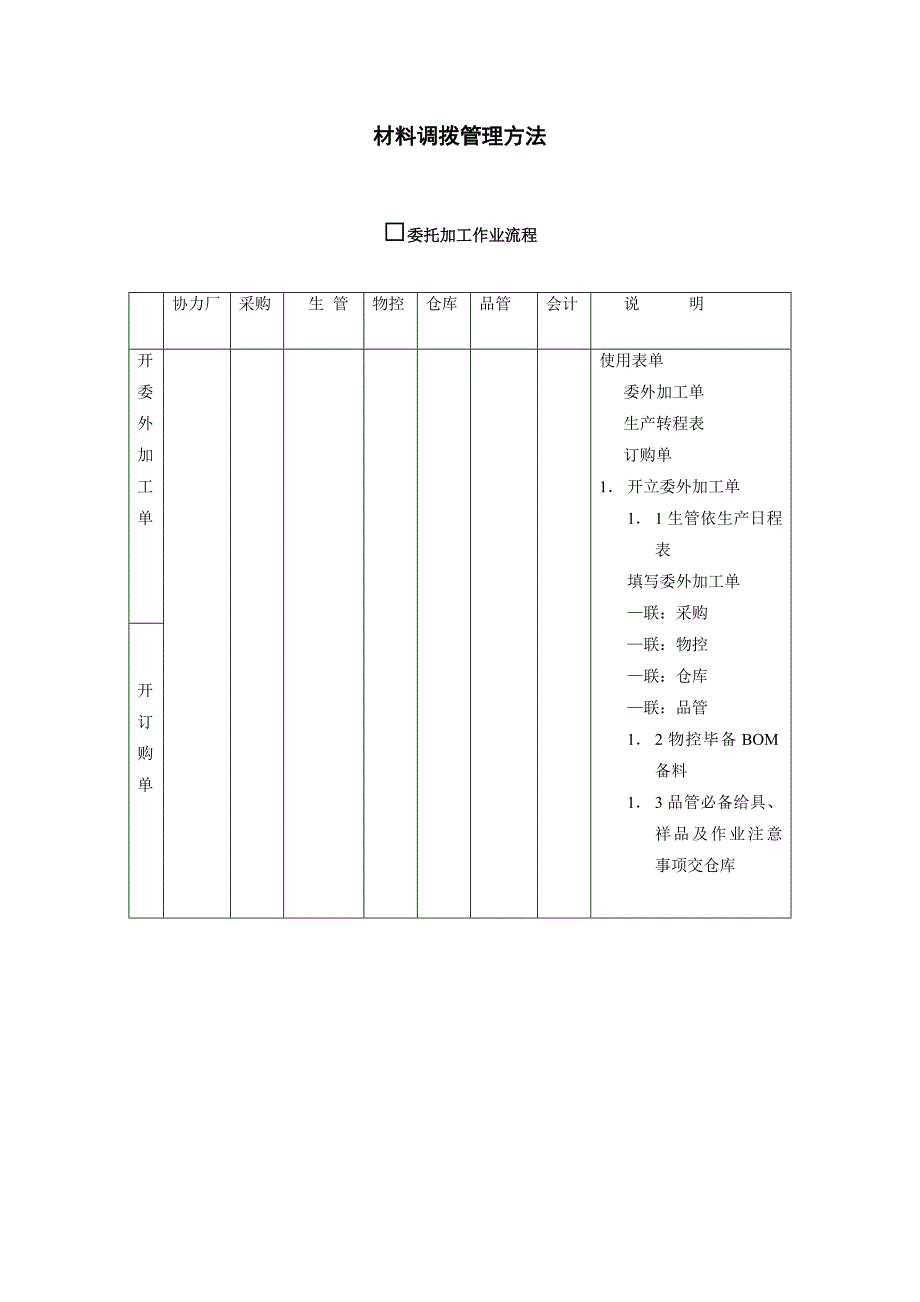 材料调拨管理方法.doc_第1页