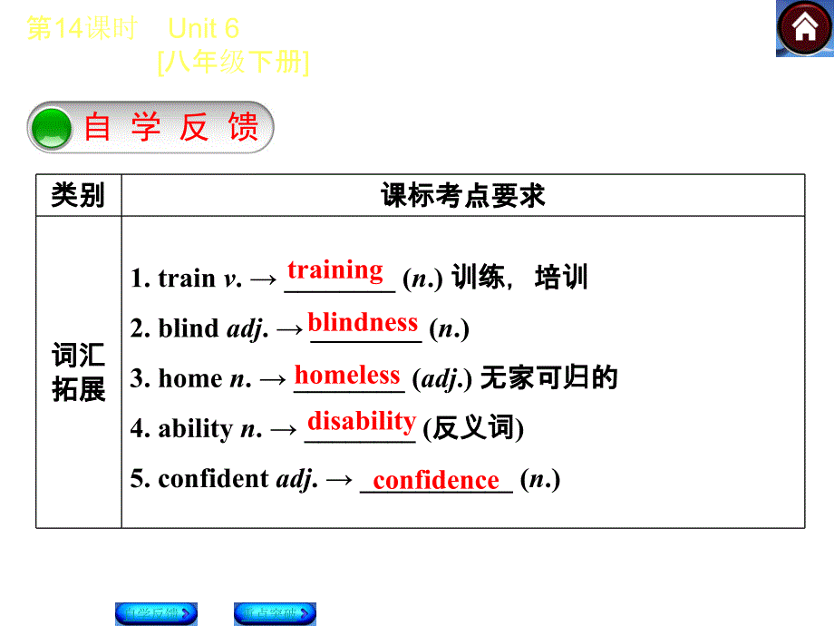 【2015中考复习方案】（译林牛津版&amp;amp#183;全国）2015届九年级英语复习课件（自学反馈+重点突破）：第14课时　Unit+6++[八年级下册]（共34张PPT）_第2页