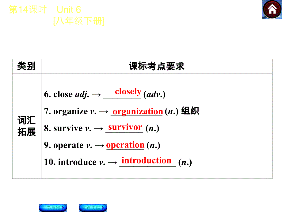 【2015中考复习方案】（译林牛津版&amp;amp#183;全国）2015届九年级英语复习课件（自学反馈+重点突破）：第14课时　Unit+6++[八年级下册]（共34张PPT）_第3页