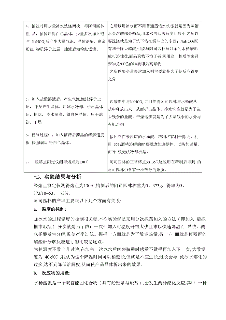 实验报告 阿司匹林的合成_第4页