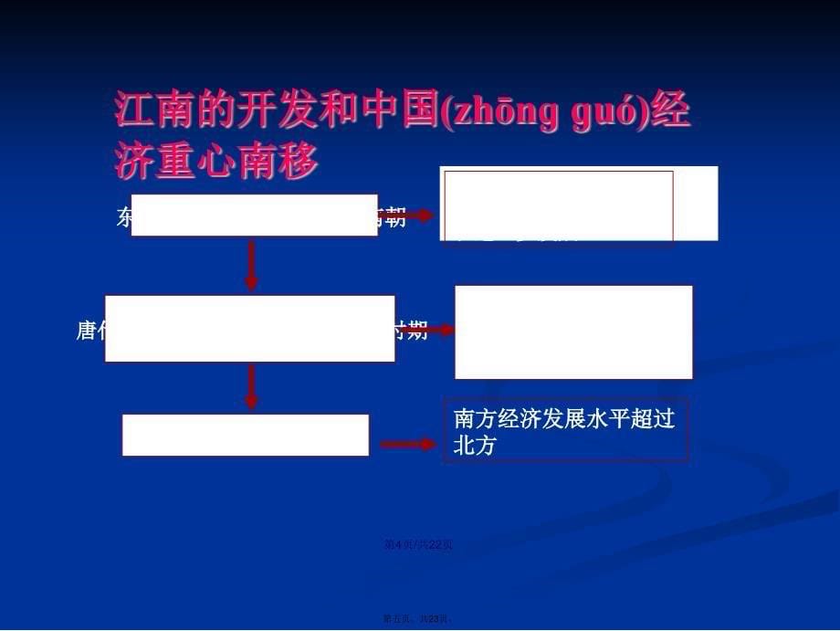 经济重心南移学习教案_第5页