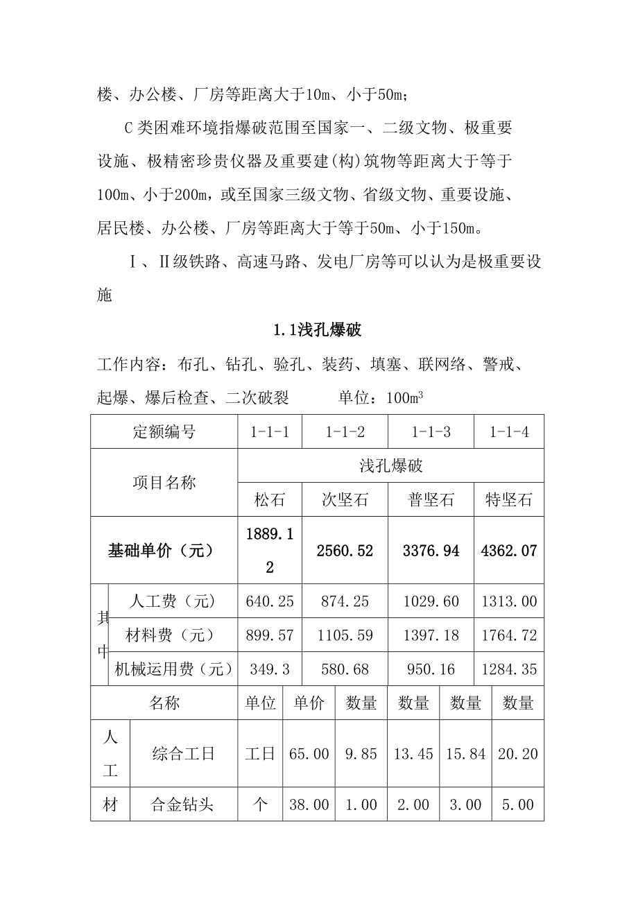 爆破工程综合单价_第2页