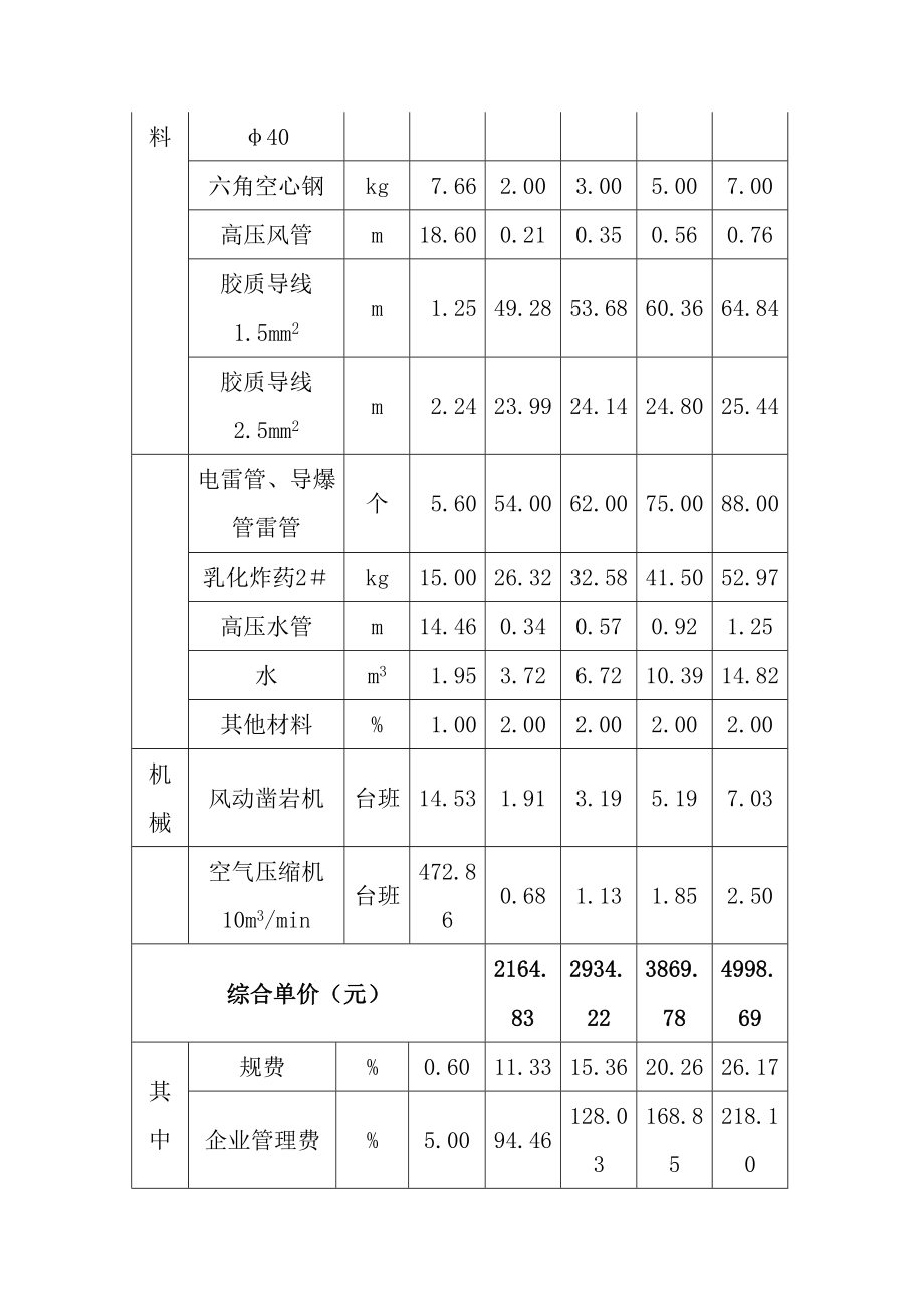 爆破工程综合单价_第3页