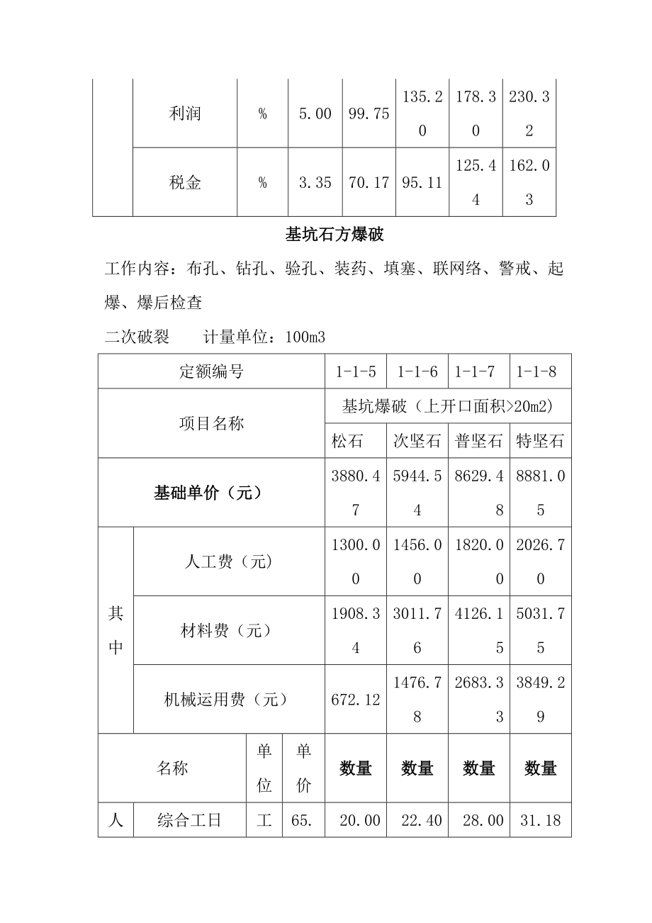 爆破工程综合单价_第4页